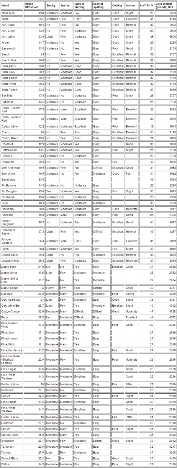 firewood-comparison-chart-1