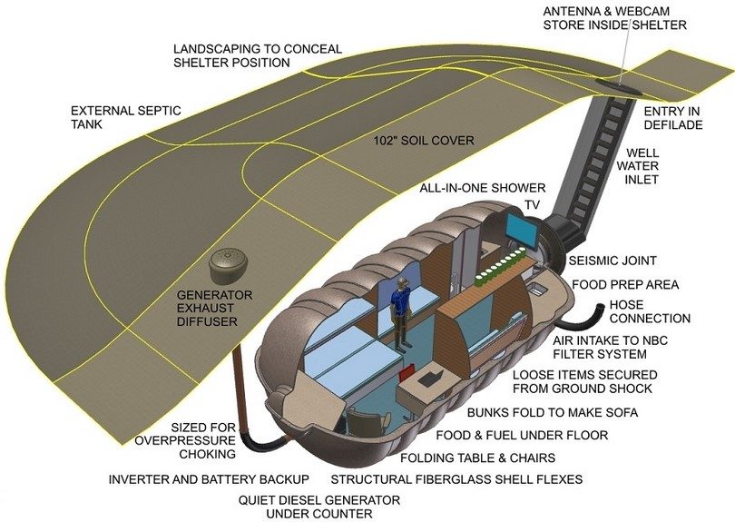 Bunker shelter graphic