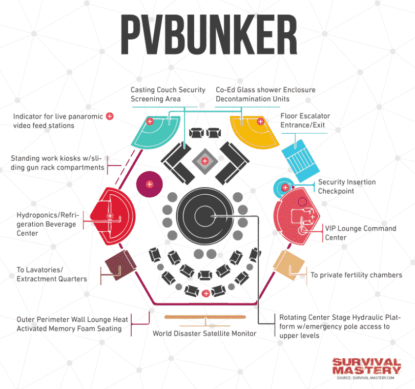 PV Bunker infographic