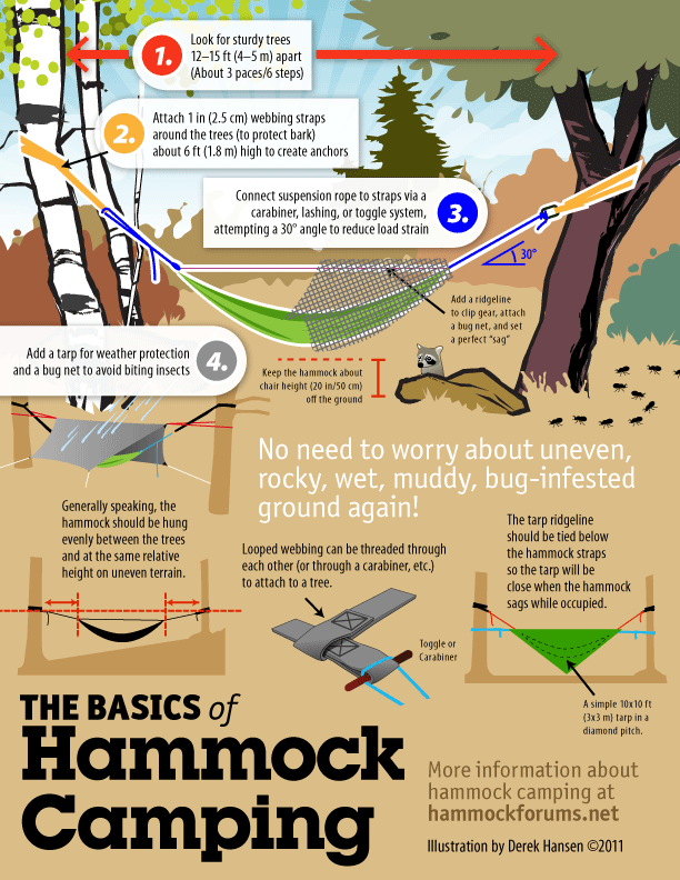basics-hammock-camping
