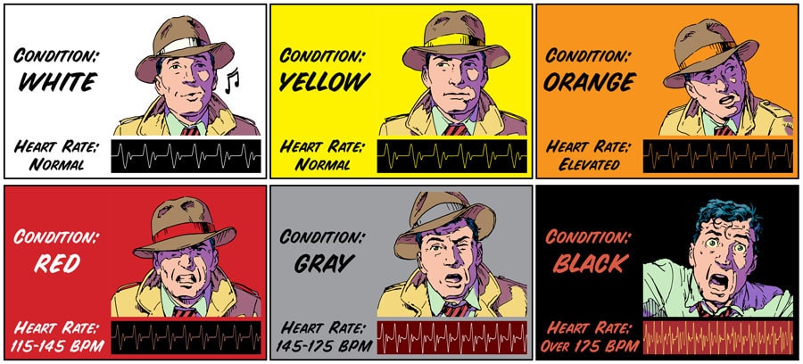 jeff cooper situational awareness color code 