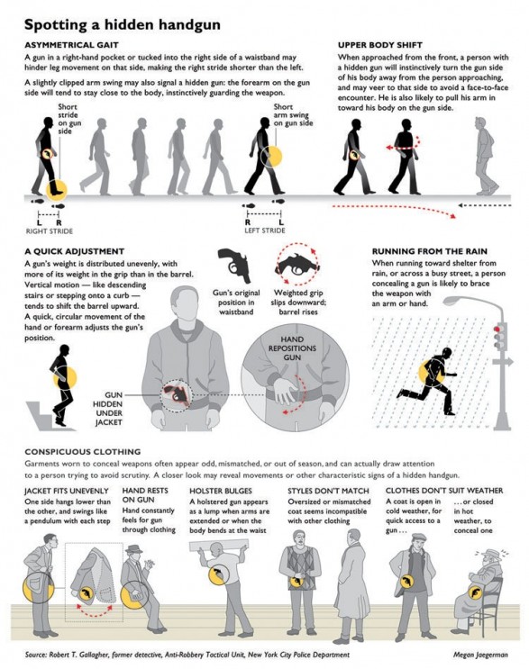 How to Spot a Hidden Handgun