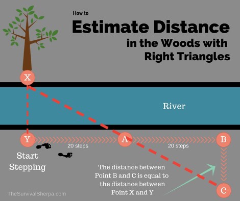 How to Estimate Distance in the Woods with Right Triangles - TheSurvivalSherpa.com