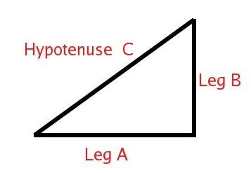 How to Estimate Distance in the Woods with Right Triangles - TheSurvivalSherpa.com